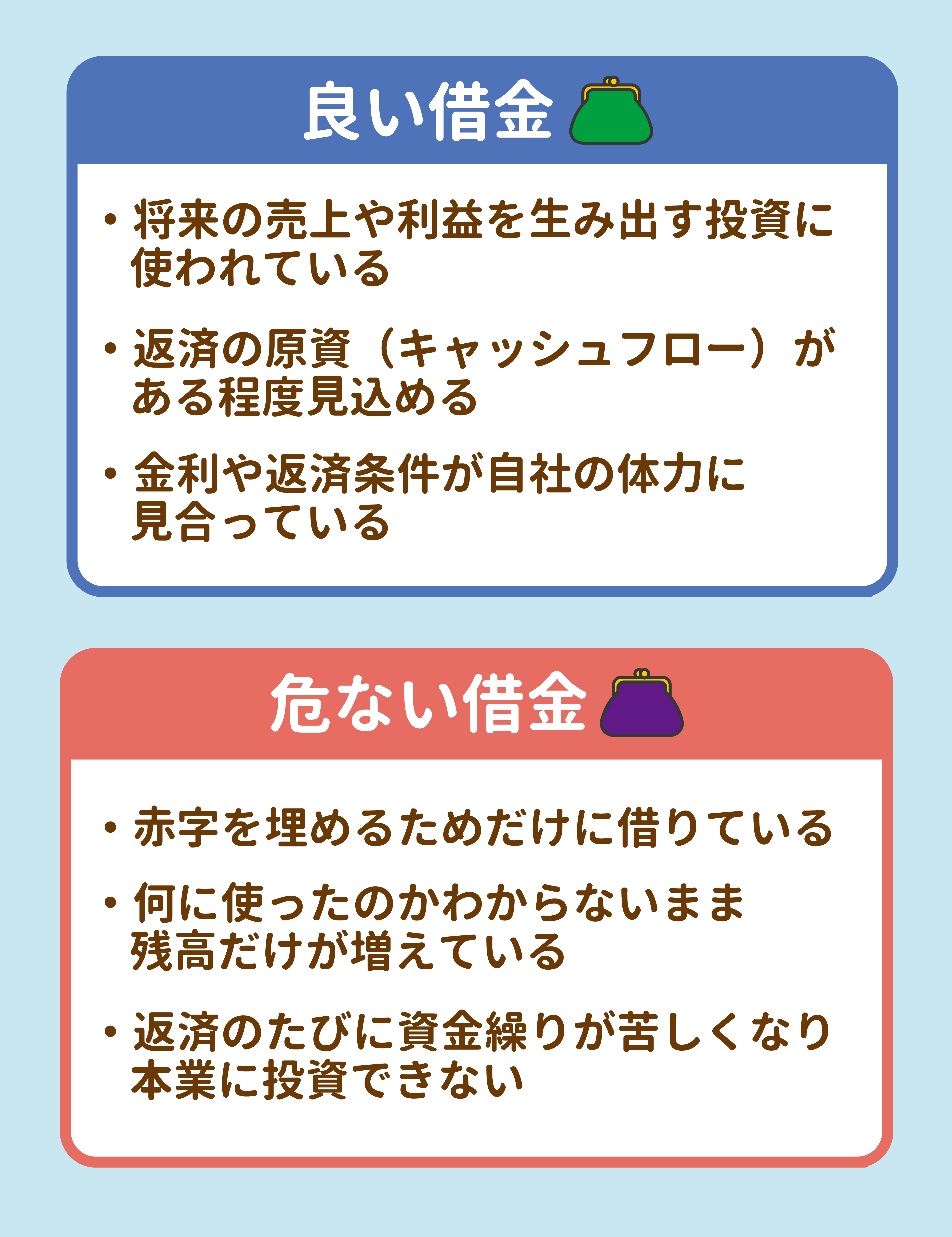 モビノワ | コラム | 会社の成長を支える「良い借金」と「危ない借金」の見分け方