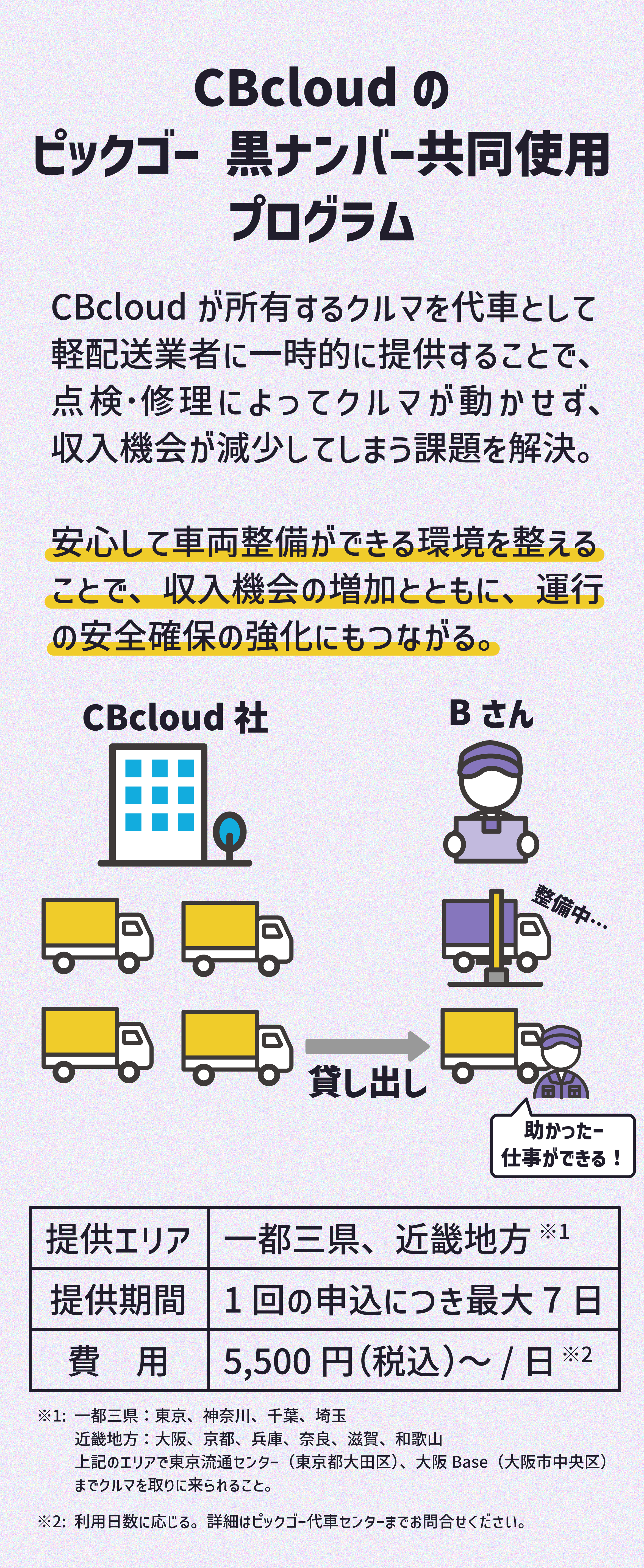モビノワ | コラム | 物流クライシスの解決に整備工場が貢献する